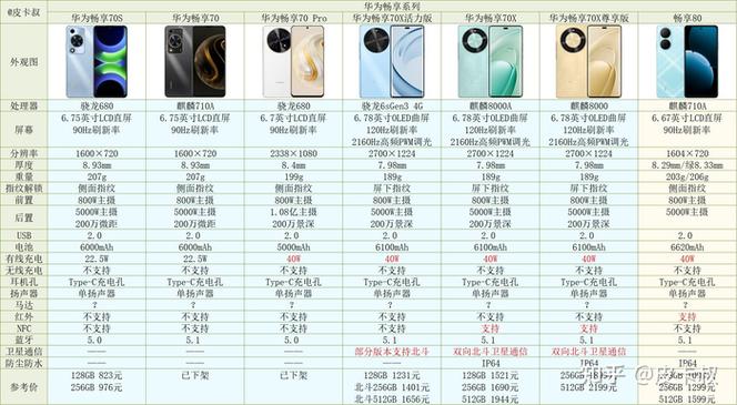 华为最新款的手机是哪一款?