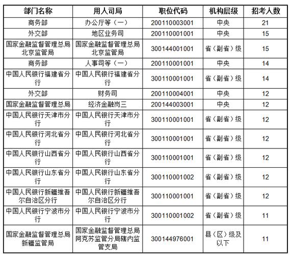 2026省考岗位表(完整版)