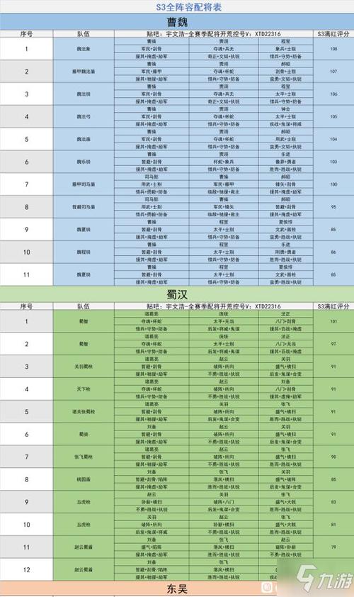 s3赛季三势阵阵容