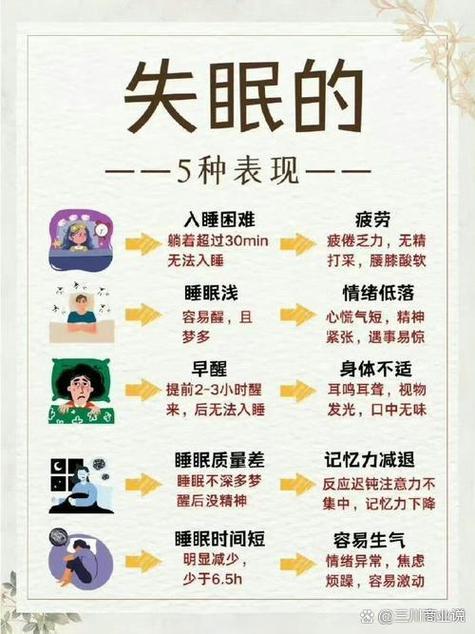 失眠症的主要表现
