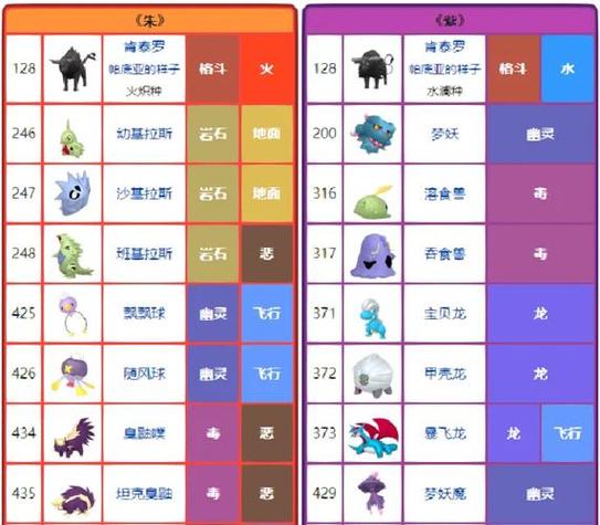 口袋妖怪初始精灵选哪个好