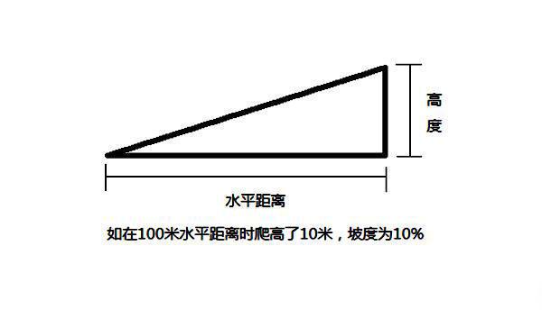 1:20的坡度是什么意思截图