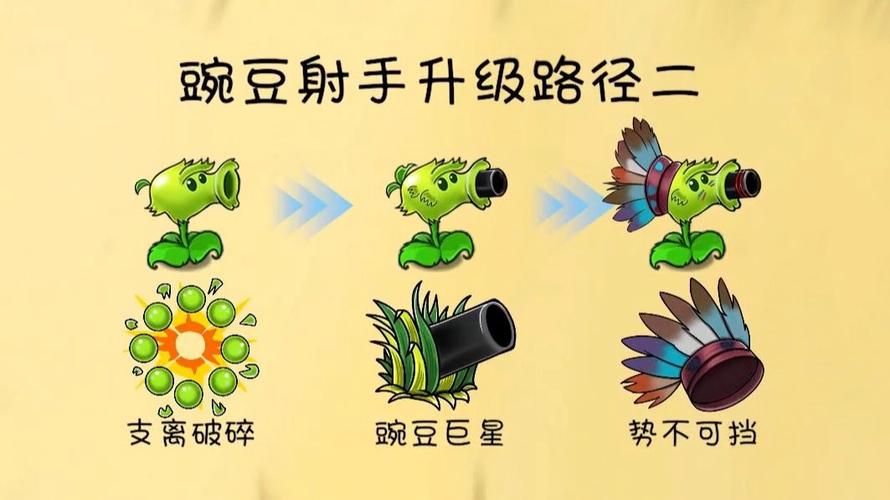 植物大战僵尸都有哪些版本图标