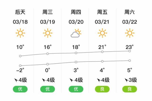 天气预报河北怀来县