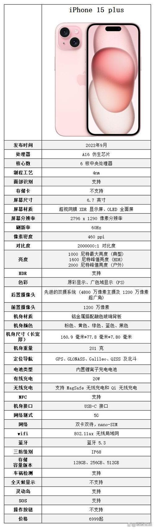 怎么看手机摄像头参数