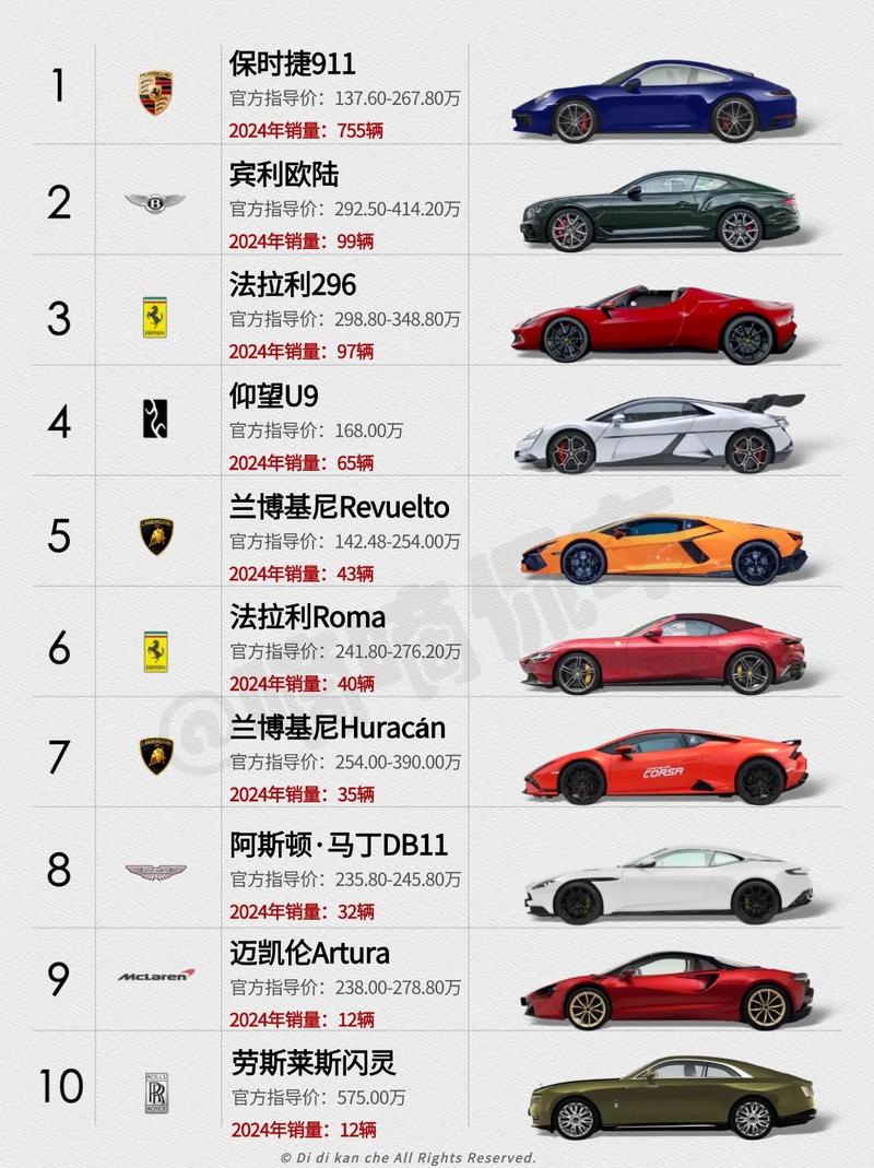 世界顶级豪车排行榜