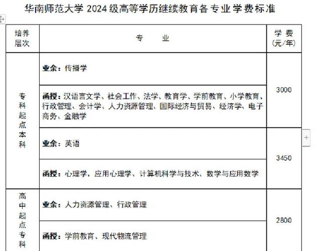 华南师范大学的学费一年是多少游戏截图
