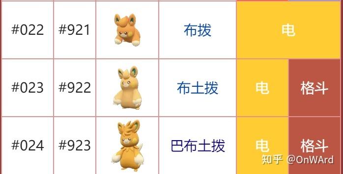 布拨三段进化种族值