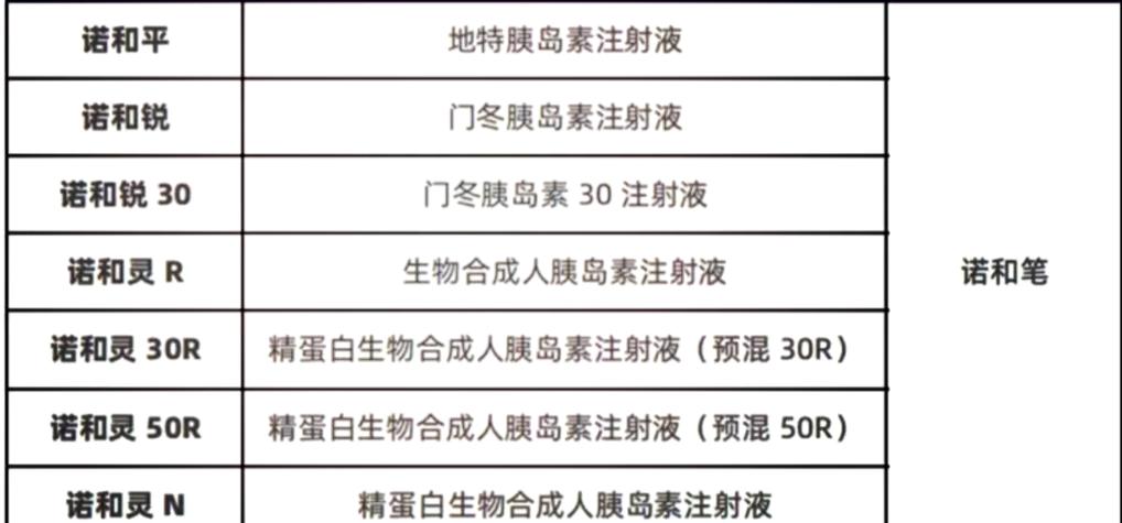 药品匹配的步骤