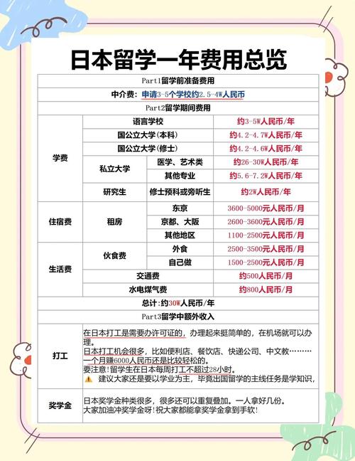 线下学日语大概要多少钱