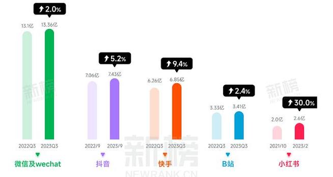 抖音精选和b站哪个好