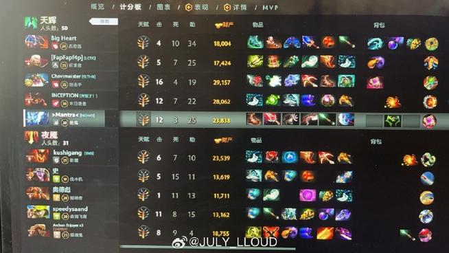 dota2 战绩