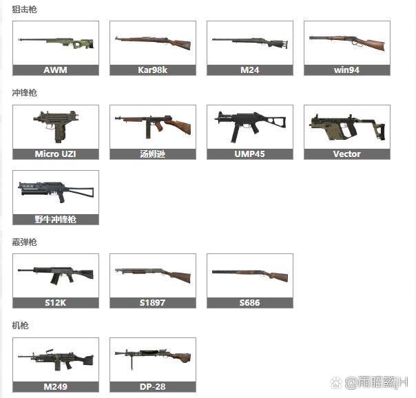 吃鸡世界最强十大武器图标