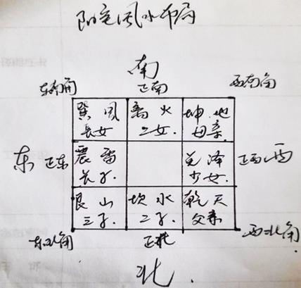 夫妻宫冲煞化解方法