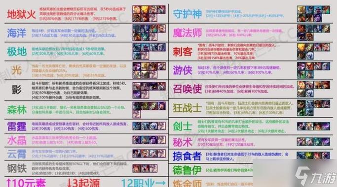 羁绊装备