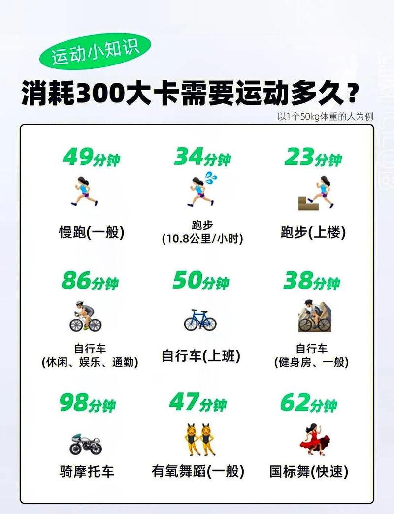 走路和跑步同样的距离消耗的热量