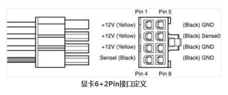 1050显卡电源线怎么接
