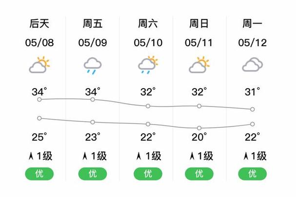 肇庆天气预报30天