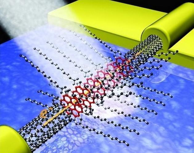 计算纳米科学与新能源材料
