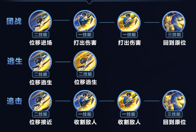 耀技能连招
