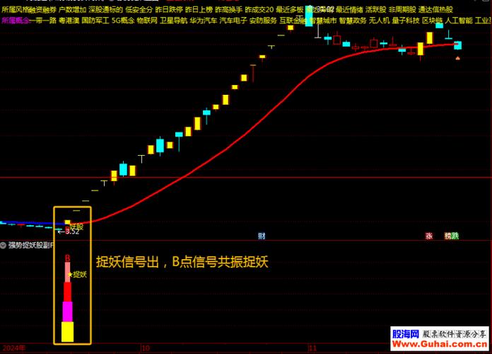 通信达指标缩略图