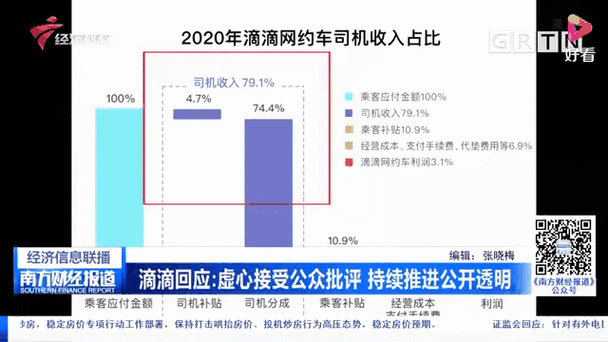 滴滴为什么抽成这么高