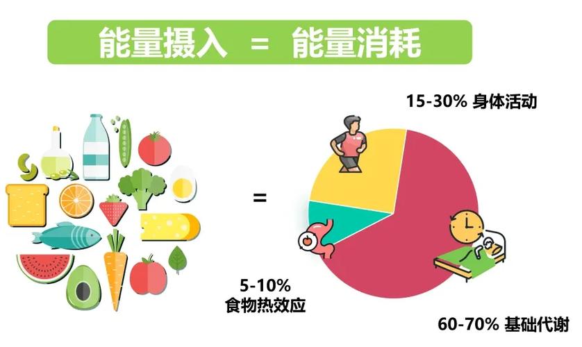 能量的平衡声望需求截图