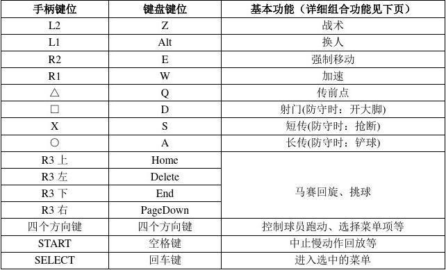 实况足球键盘设置缩略图