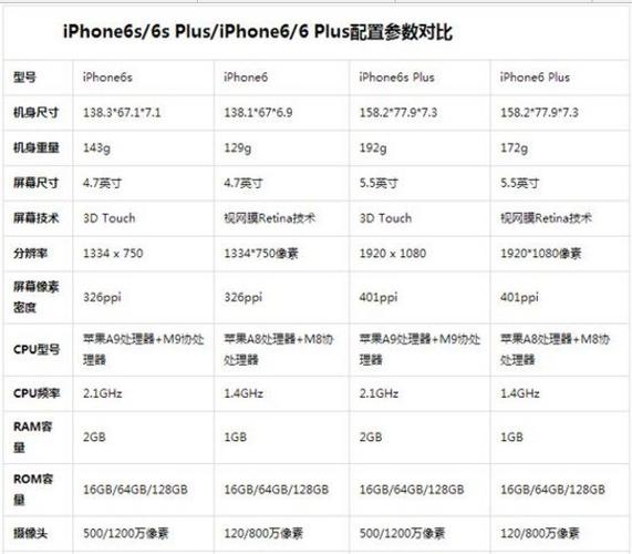 苹果6s描述文件在哪里