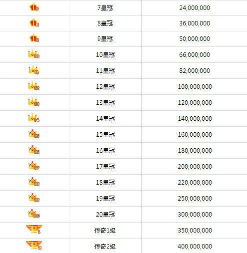 qq音乐直播财富等级代表充值钱