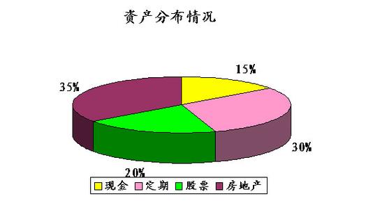 生息资产大于总资产