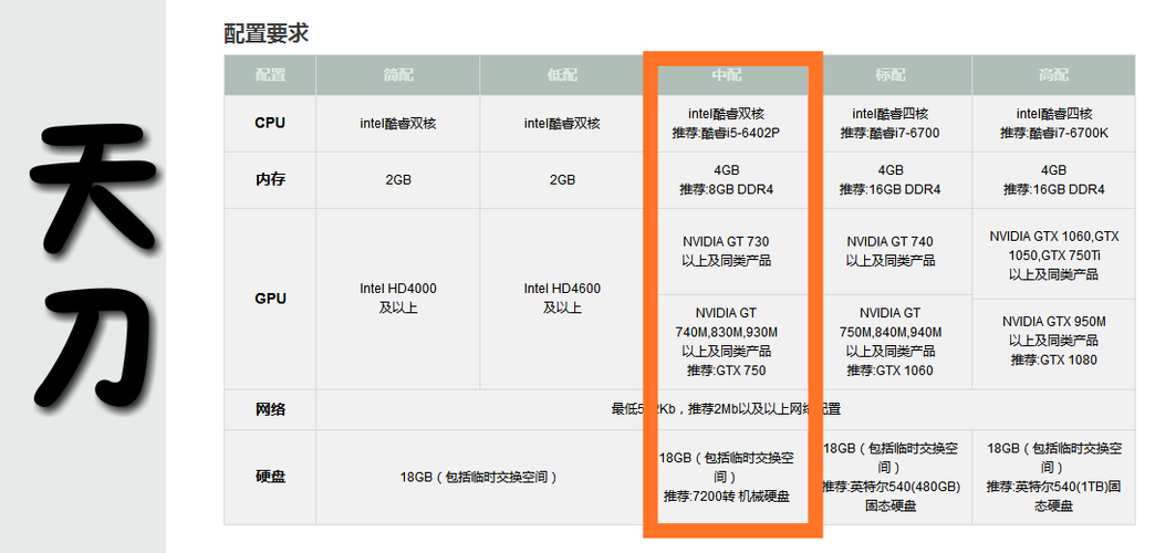 剑网三重制版配置要求