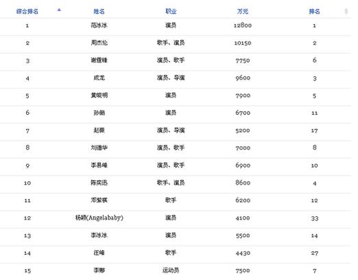 名人榜软件下载
