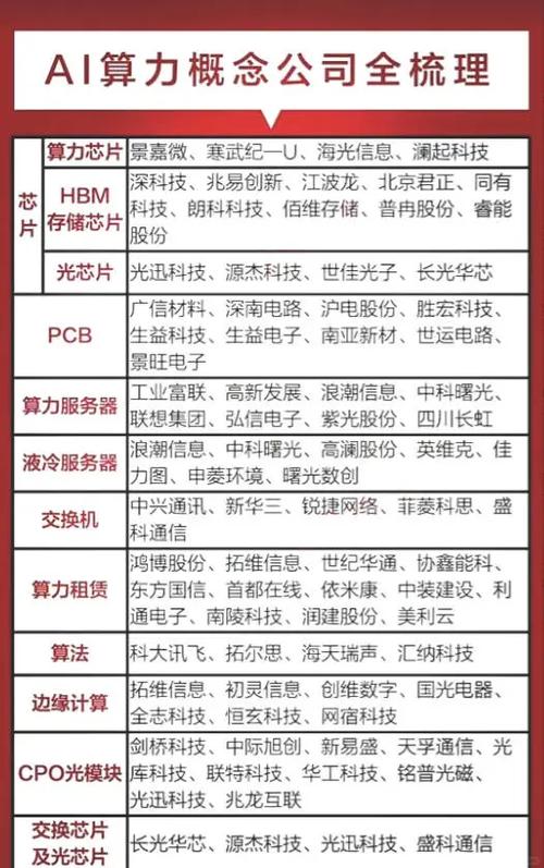 ai算力电力股票龙头股有哪些