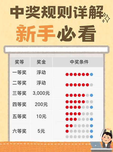 福利彩票有几种玩法