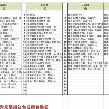 鬼谷八荒藏经阁怎么刷