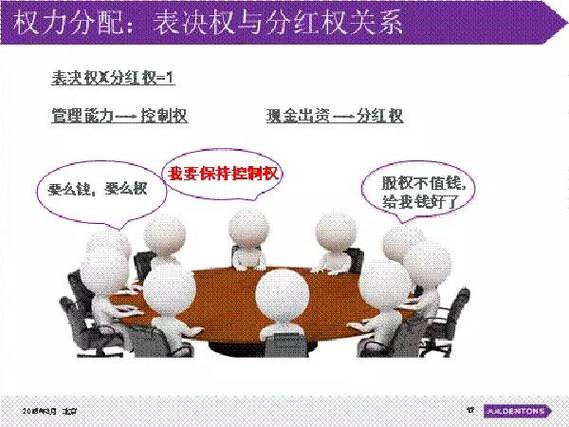 有限合伙人是否有表决权