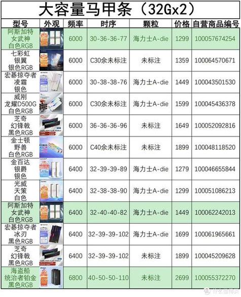 不同牌子内存混用后果