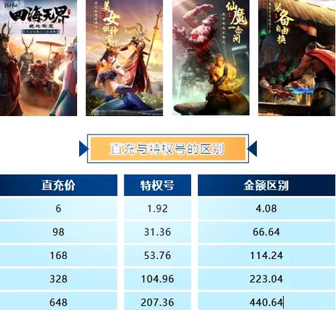 剑魂online手游好玩吗截图