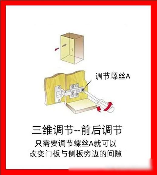 柜门铰链调整方法截图