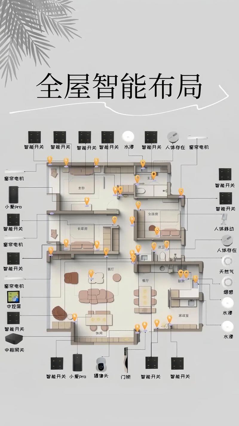 全屋智能系统有必要吗