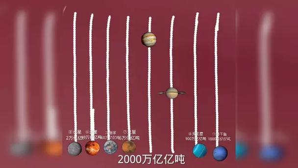 八大行星的质量排名