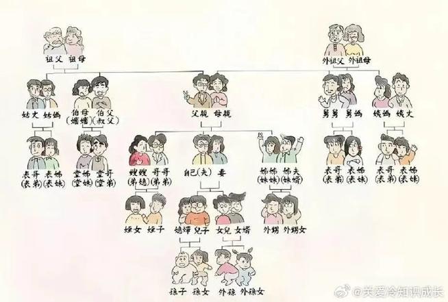 六亲不认的六亲是指哪六亲