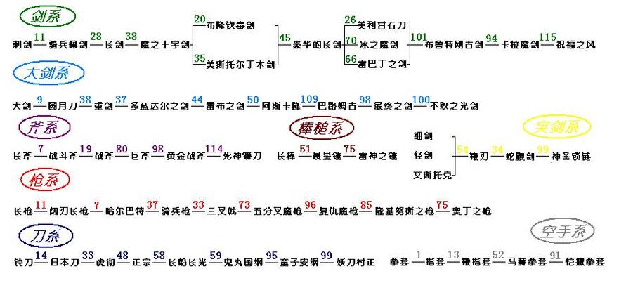 恶魔城苍月的十字架武器图鉴
