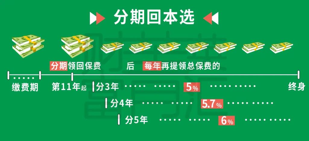 上线总是断的5种原因