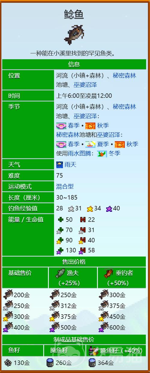 星露谷鲶鱼钓点