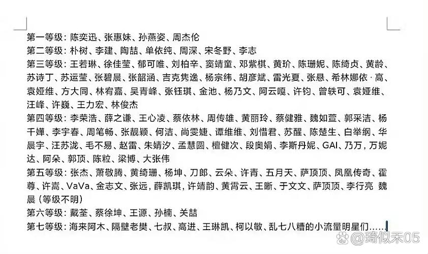 歌手分为多少个等级