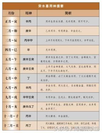 喜用神测算