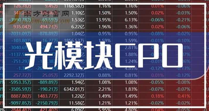 股市cpo是什么板块