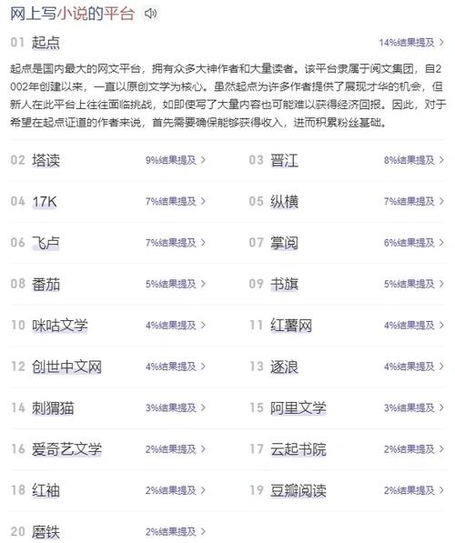买小说在哪个平台买